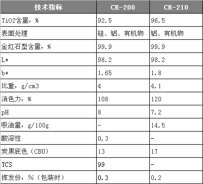 千亿国际(中国区)唯一官方网站